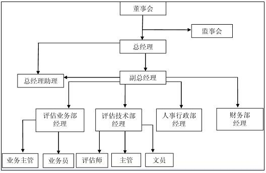 榮洋組織架構(gòu)